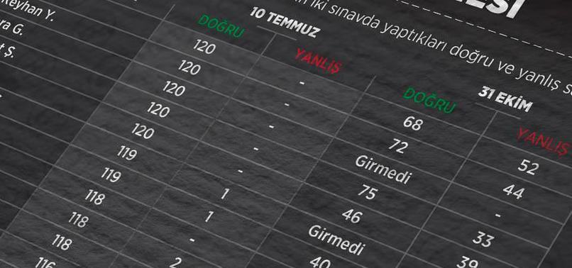KPSS SANIKLARININ 'KOMİK' SAVUNMALARI