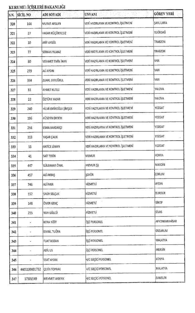 Kamudan ihraç edilenlerin tam listesi 