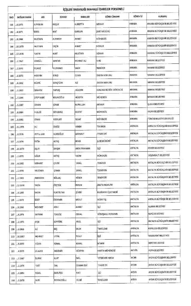 Kamudan ihraç edilenlerin tam listesi 